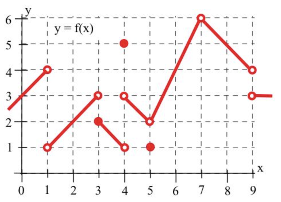 Enter each answer as a whole number ( like - 4 ,