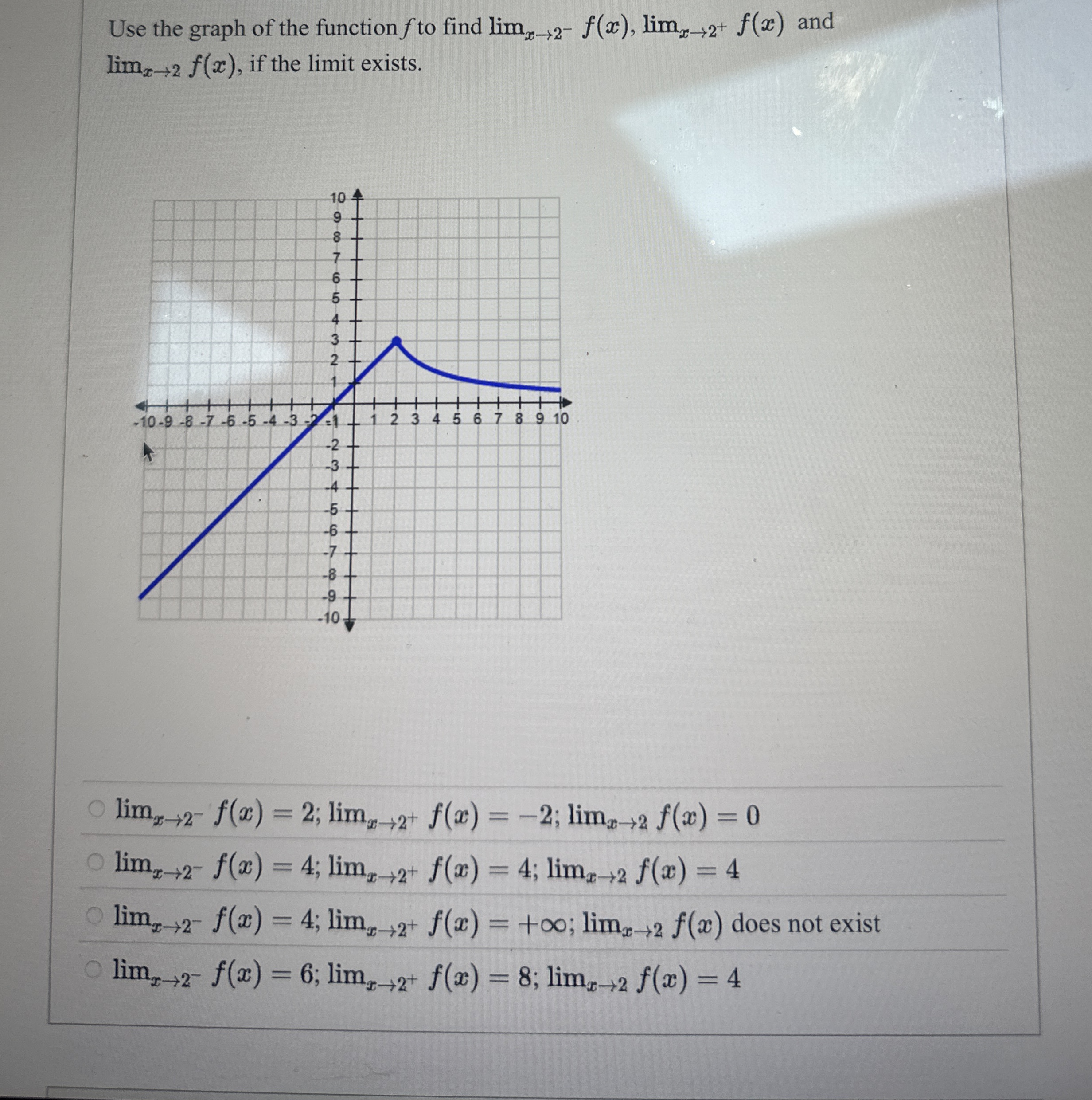 Use the graph of the function f to find lim x 2 -