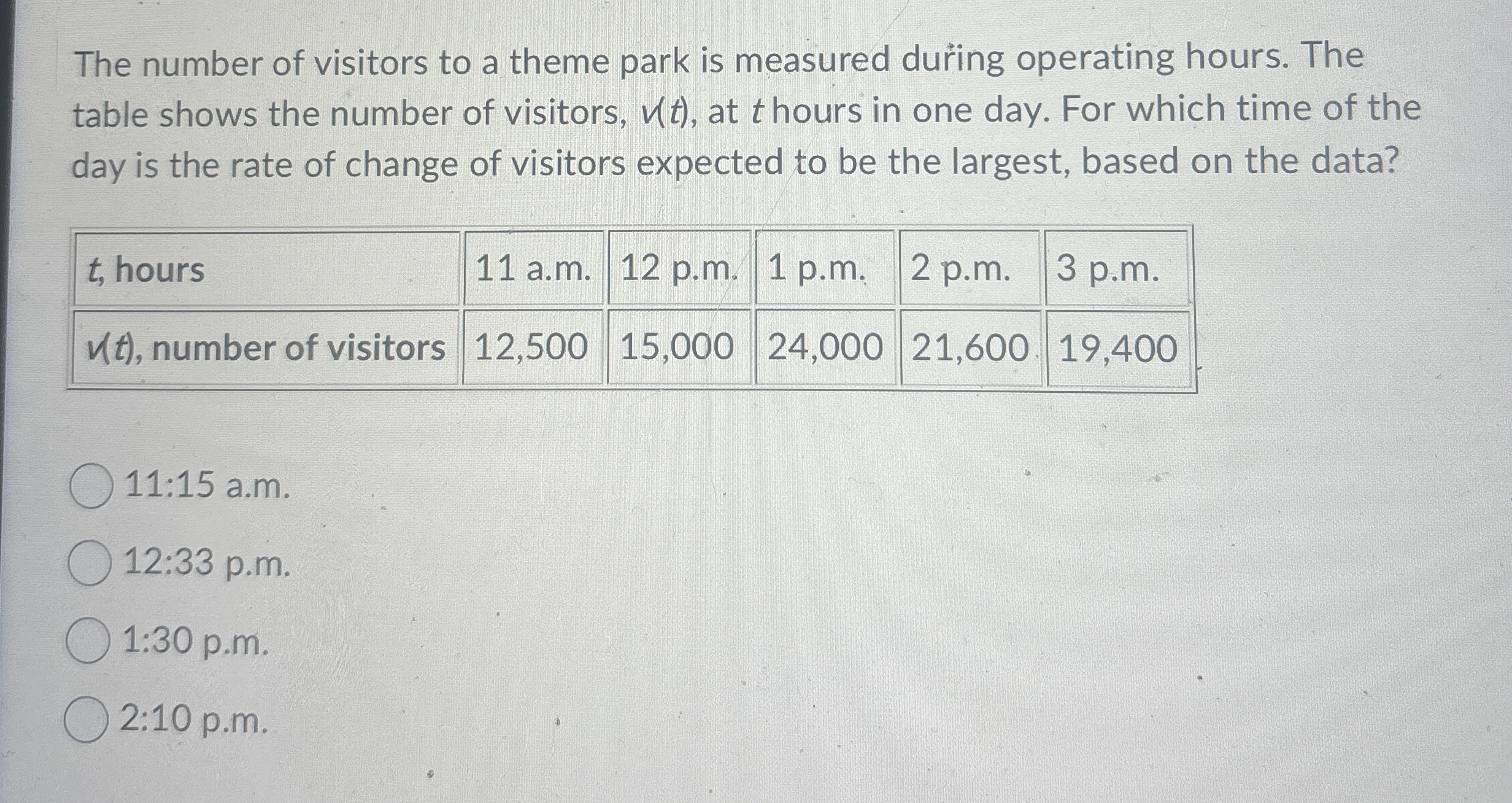 The number of visitors to a theme park is
