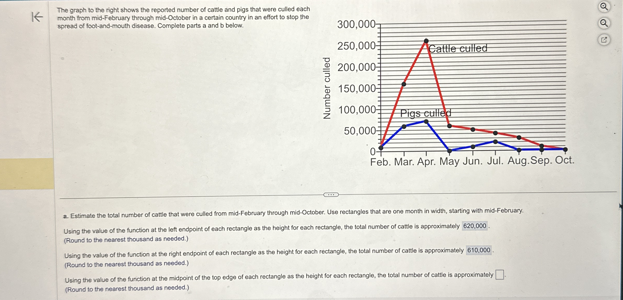 The graph to the right shows the reported number