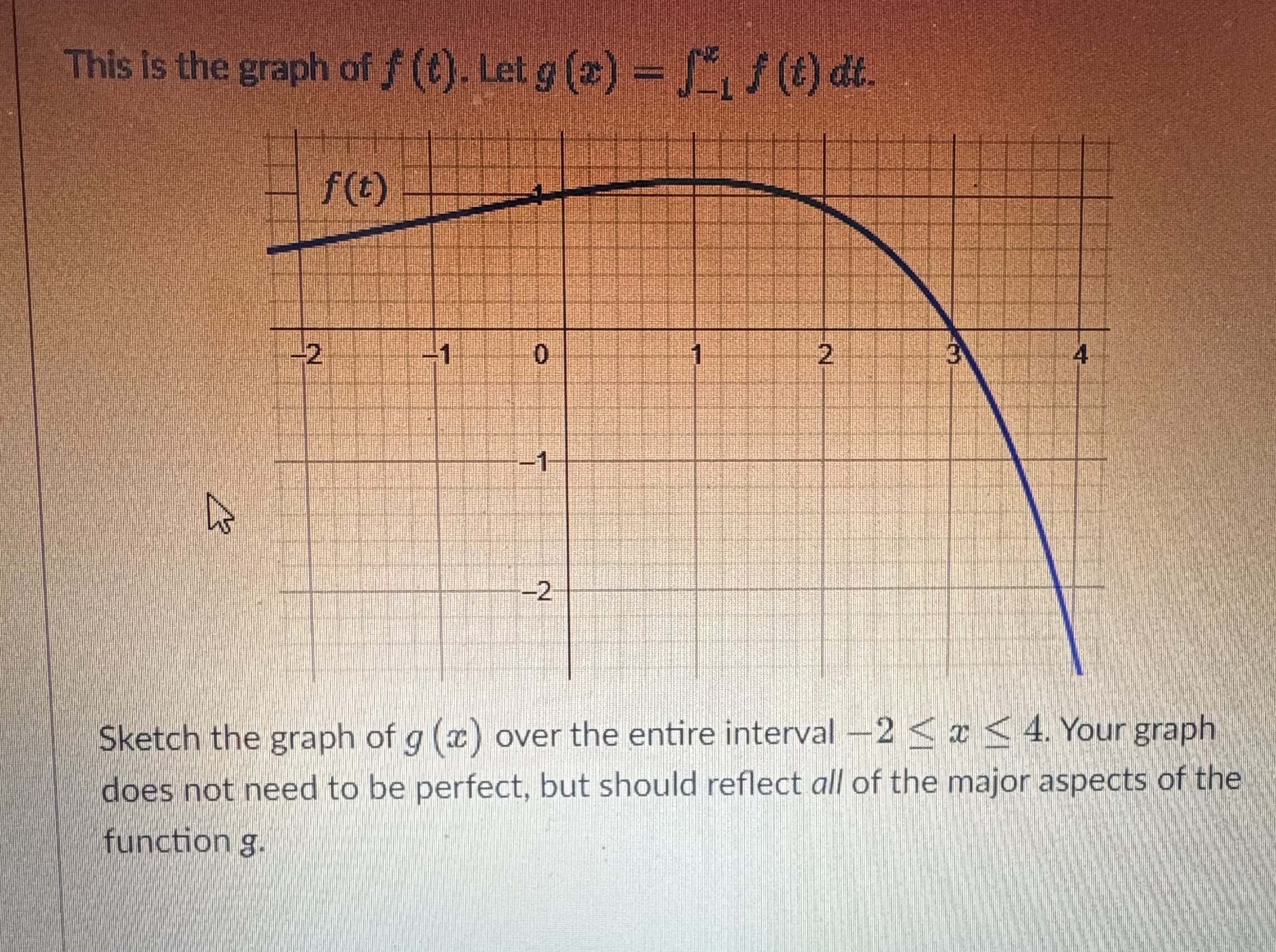 This is the graph of f ( t ) . Let g ( x ) = - 1