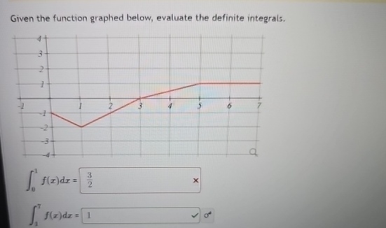 Given the function graphed below, evaluate the