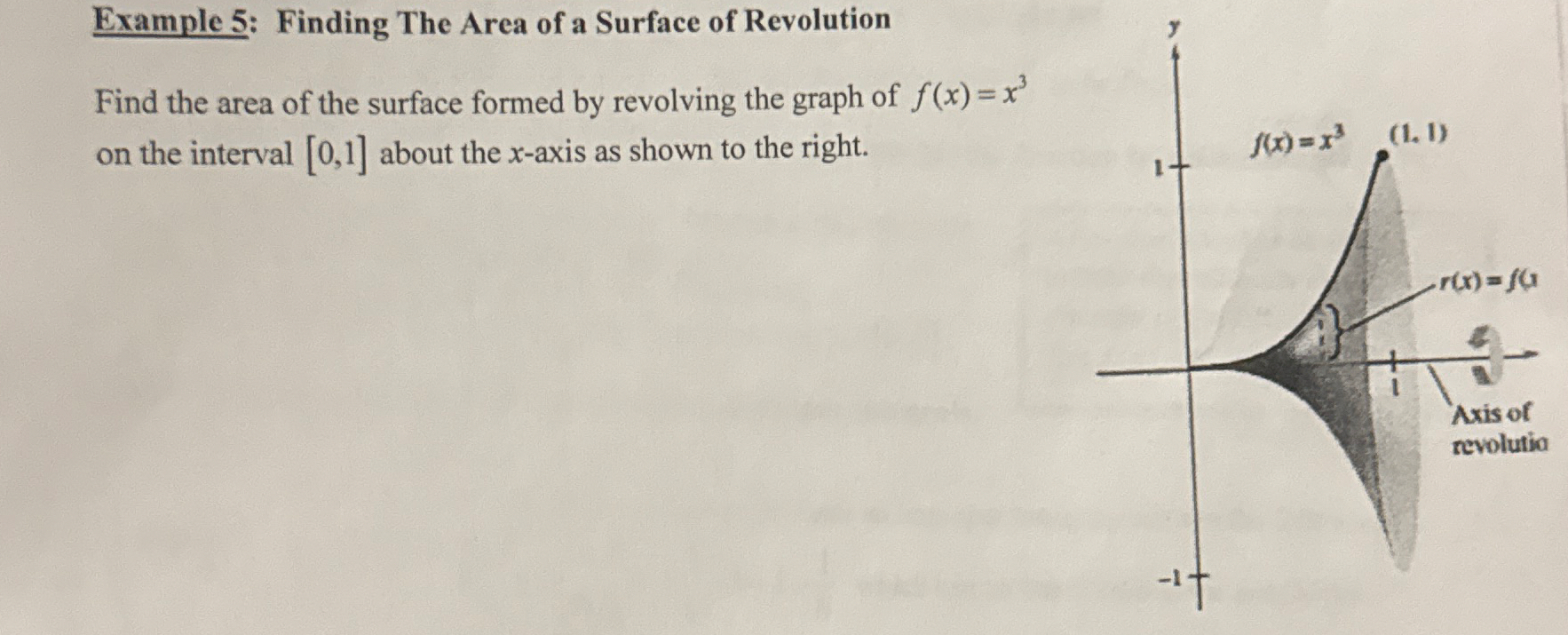 Example 5 : Finding The Area of a Surface of