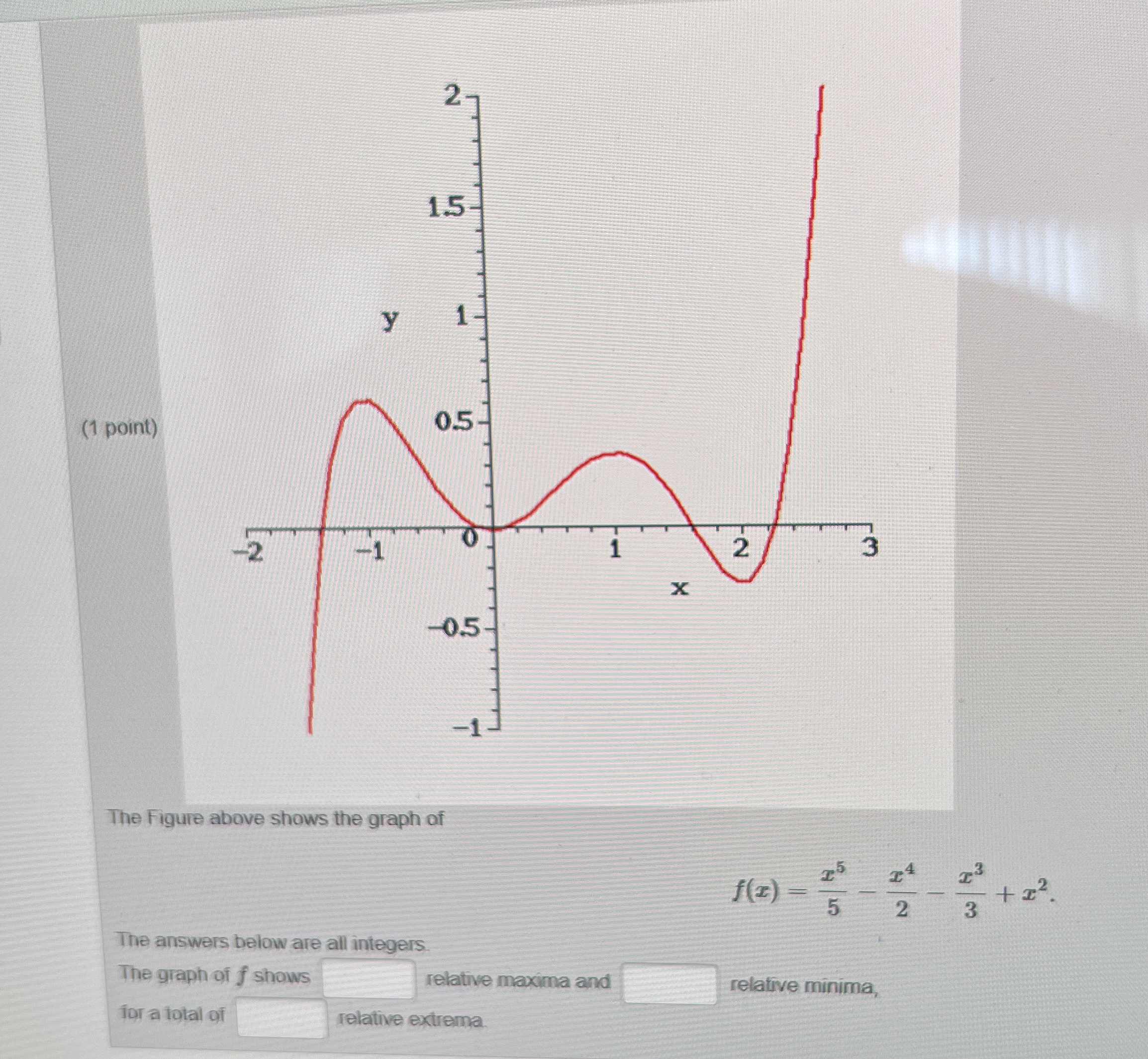 ( 1 poi The Figure above shows the graph of f ( x