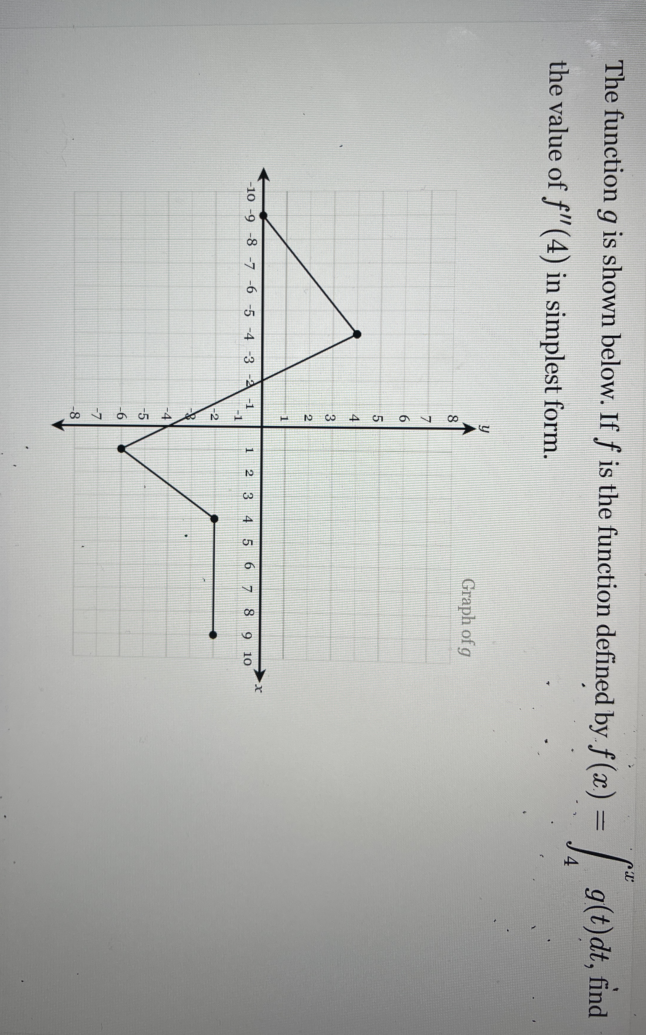The function g is shown below. If f is the
