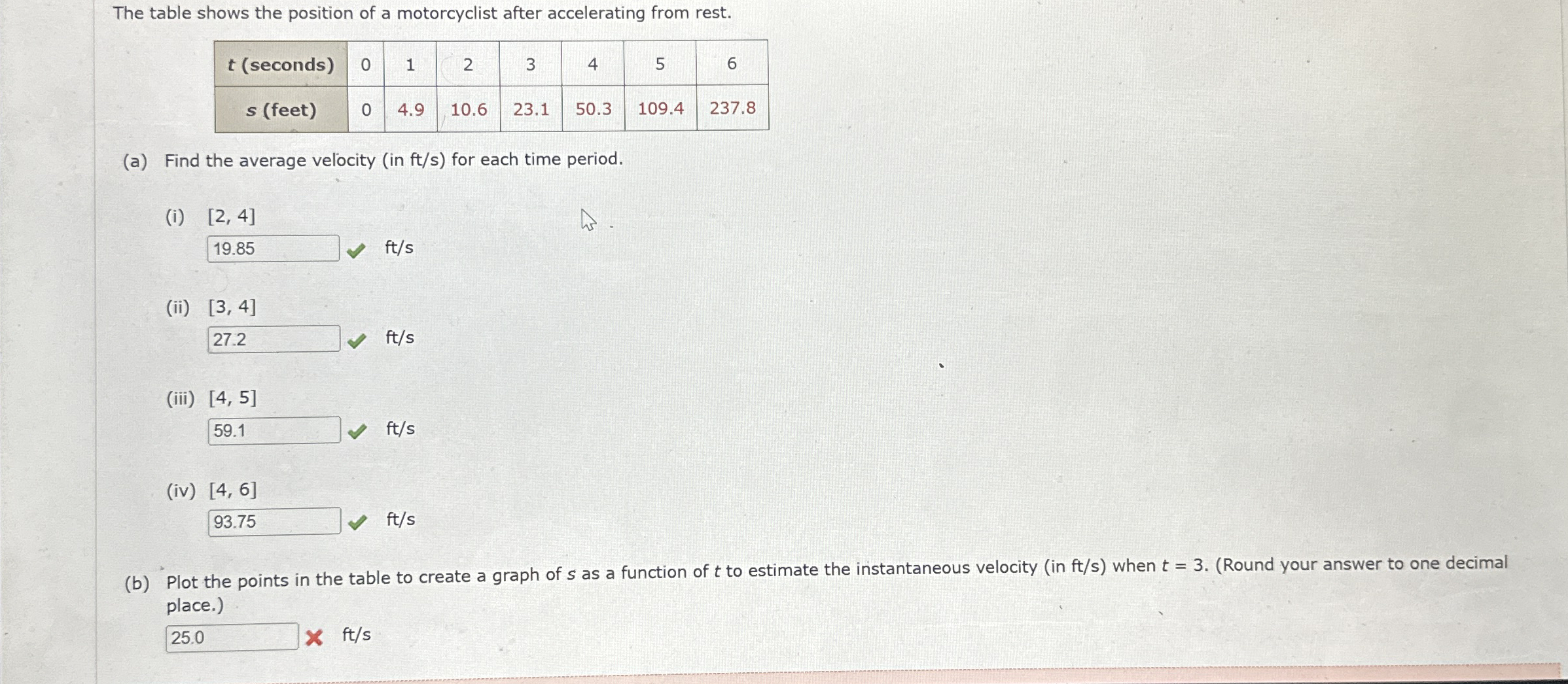 The table shows the position of a motorcyclist