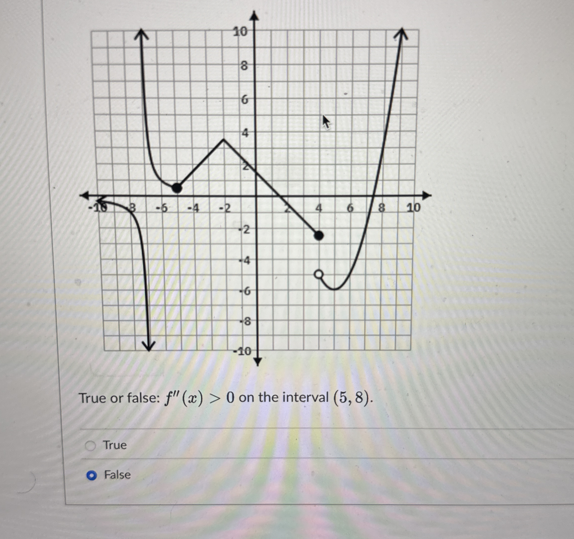 True or false: f ' ' ( x )  style=