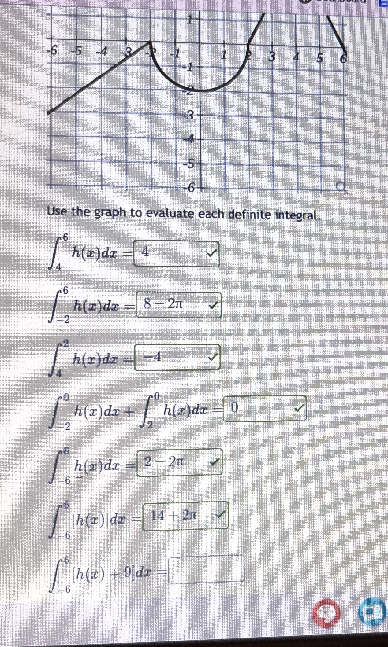 Use the graph to evaluate each definite integral.