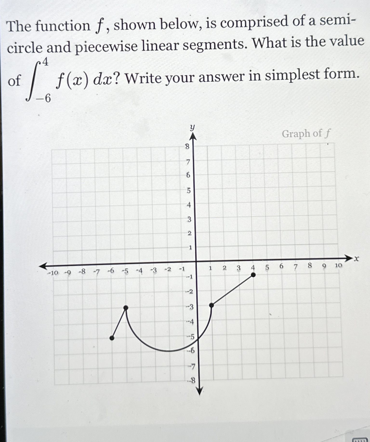 The function f , shown below, is comprised of a