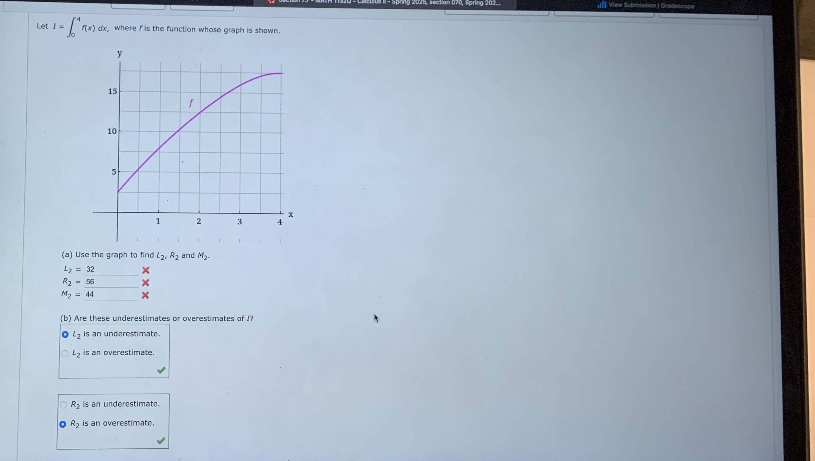 Let I = 0 4 f ( x ) d x , where f is the function