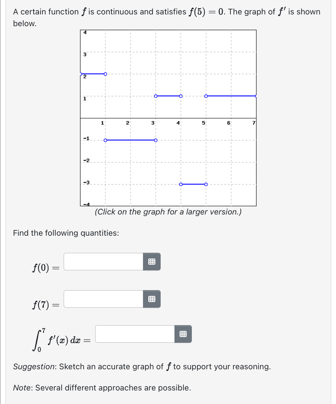 A certain function f is continuous and satisfies