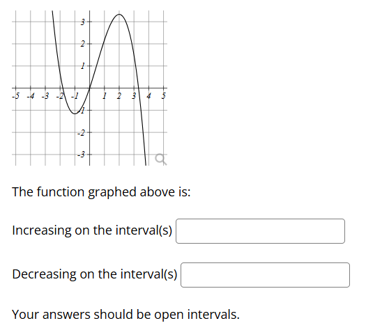 The function graphed above is: Increasing on the