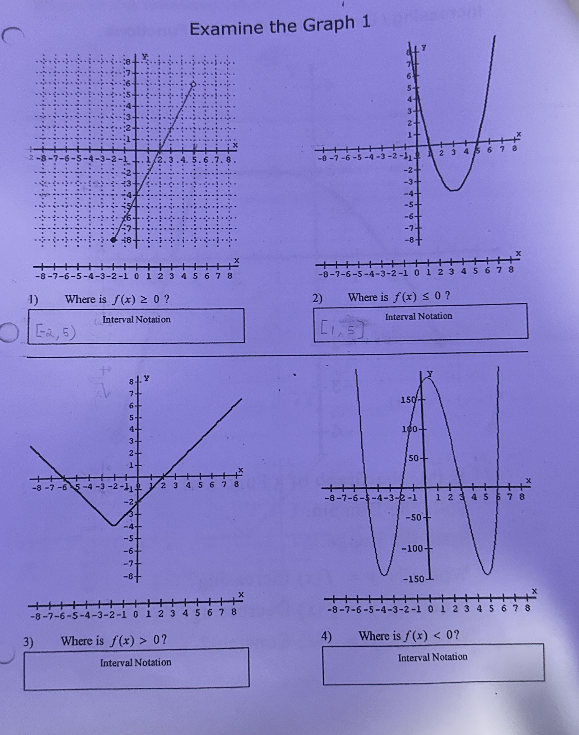 Examine the Graph Where is f ( x ) 0 ? [ - 2 , 5