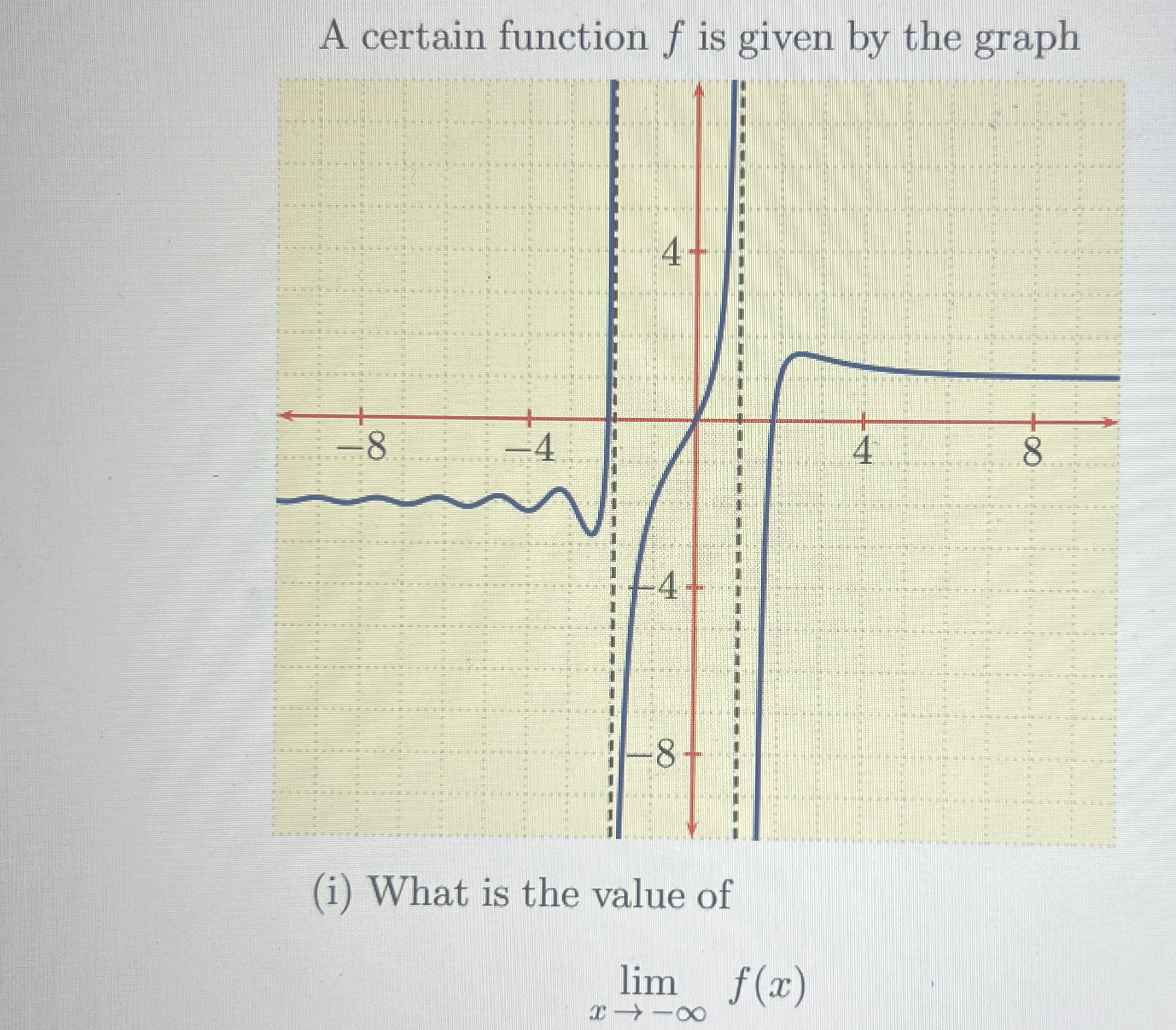 ( i ) What is the value of lim x - f ( x )