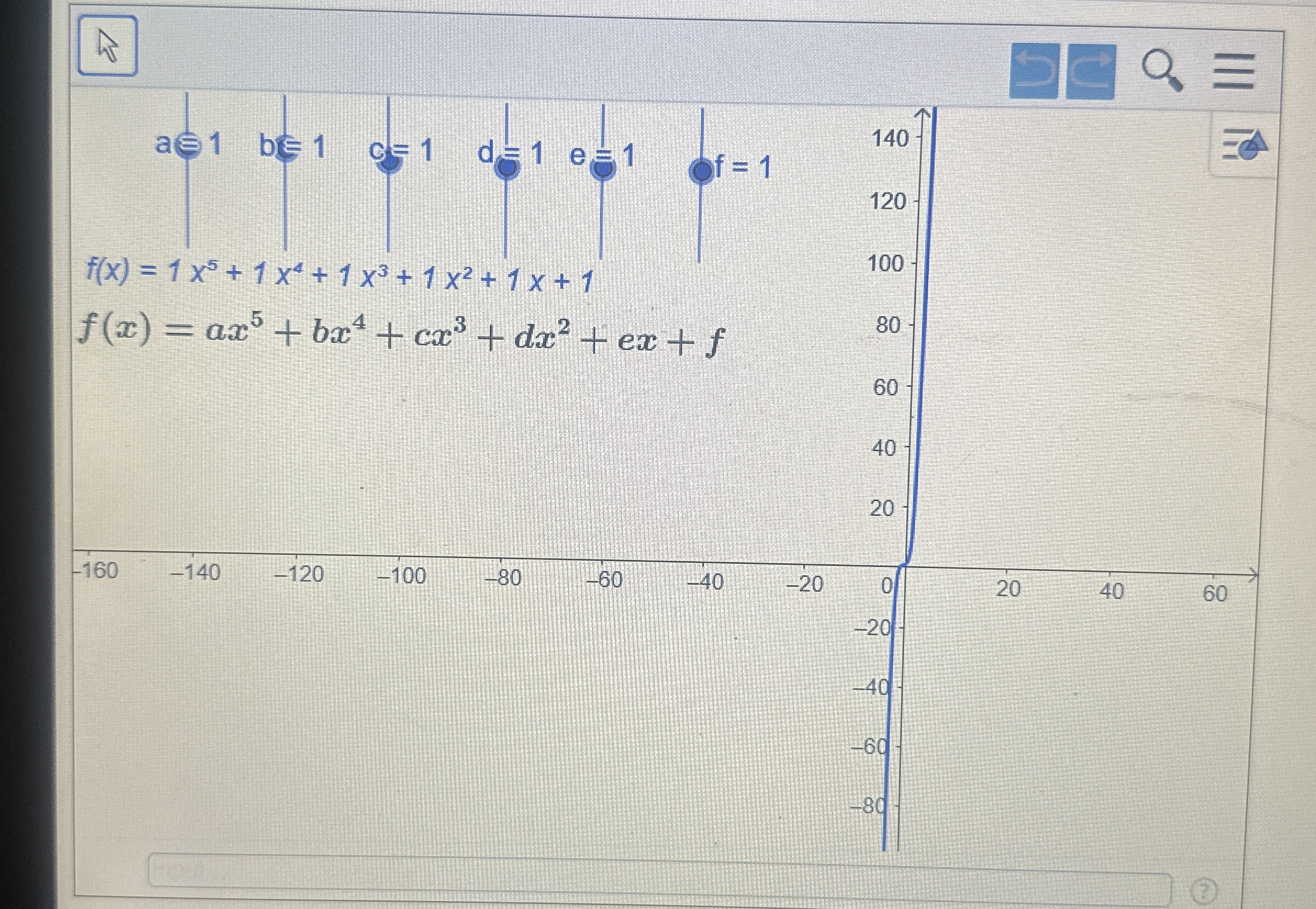explain the impact of each coefficient in the