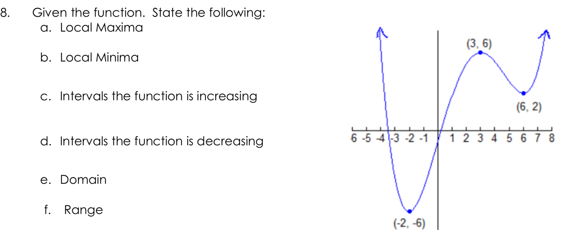 Given the function. State the following: a .