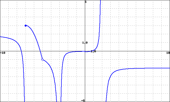 1 . limx 7 f ( x ) = limx 7 f ( x ) = help (