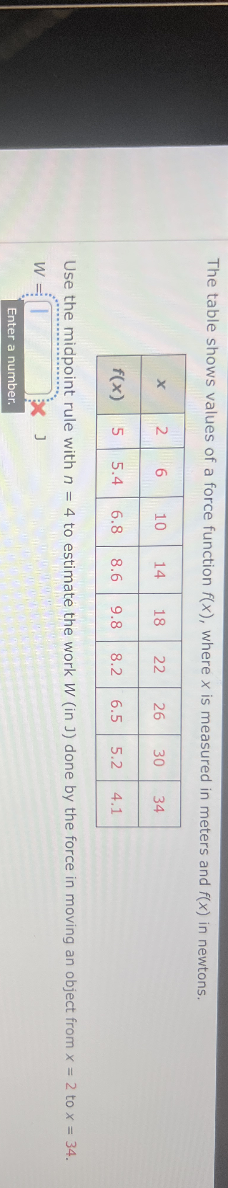The table shows values of a force function f ( x