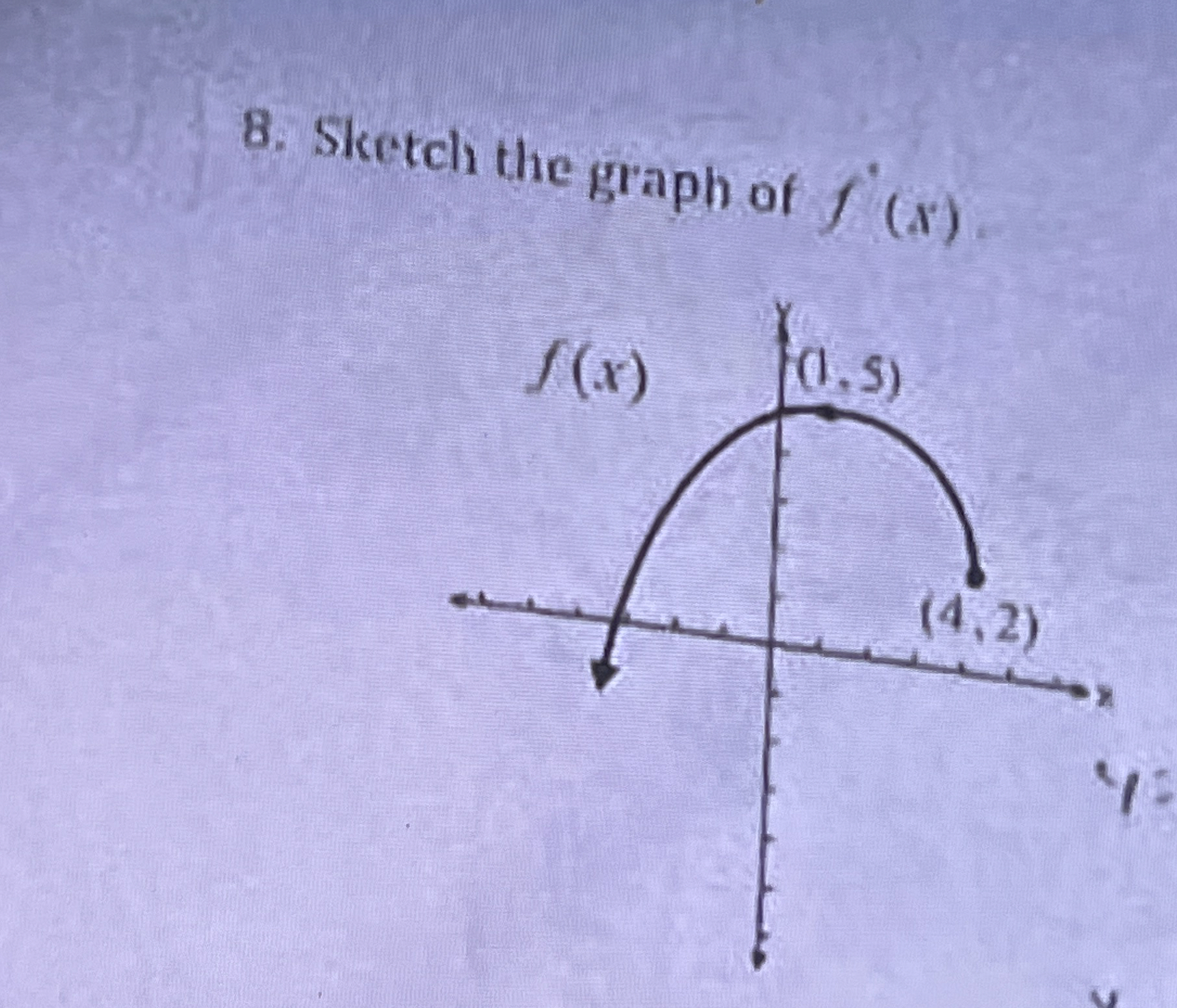 Sketch the graph of f ' x how do you do this this