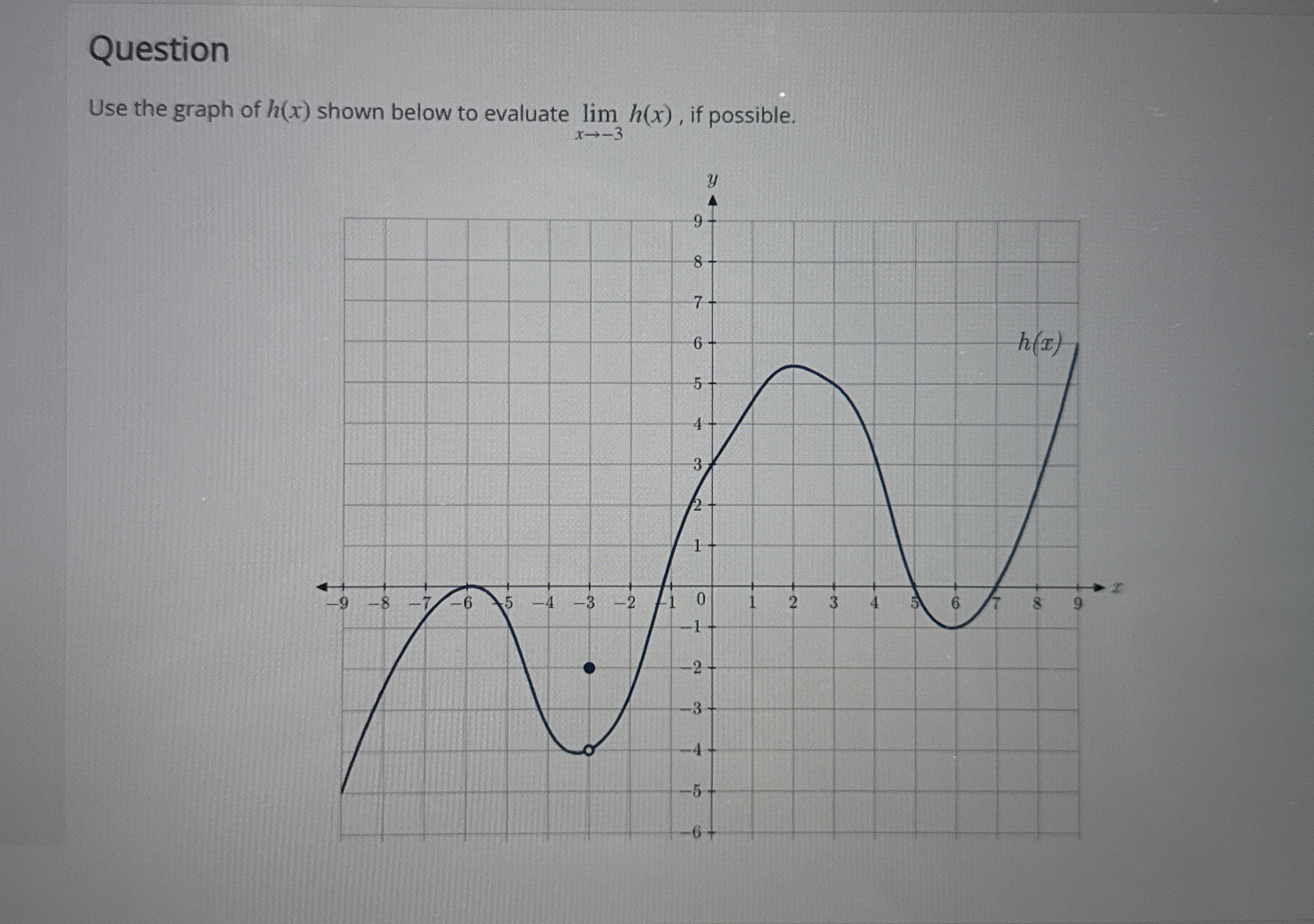 Question Use the graph of h ( x ) shown below to