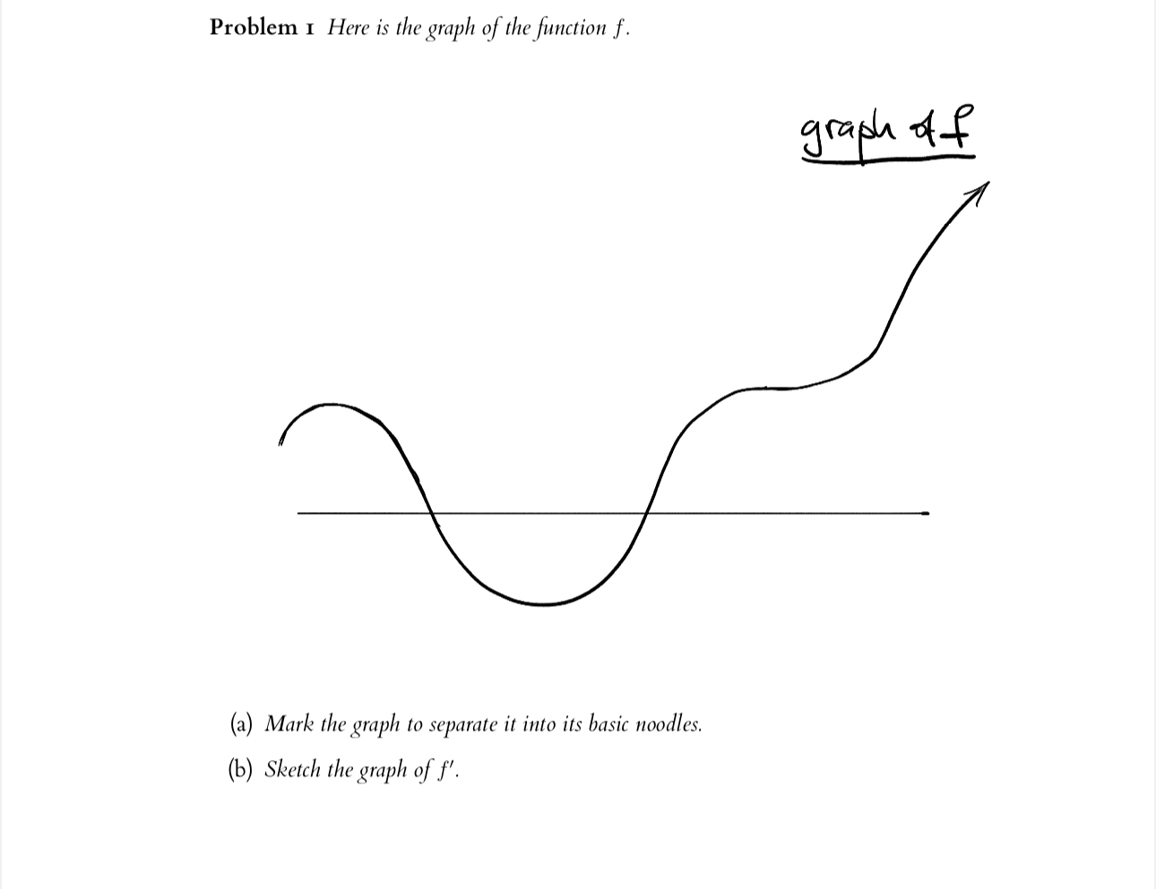Problem I Here is the graph of the function f . (