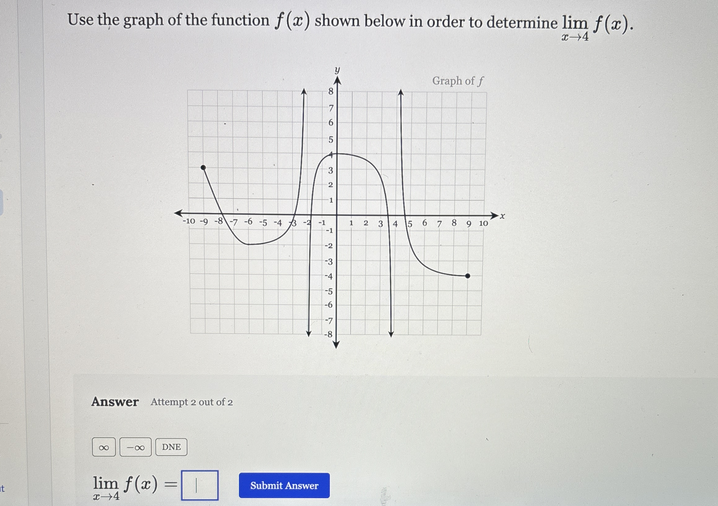 Use the graph of the function f ( x ) shown below