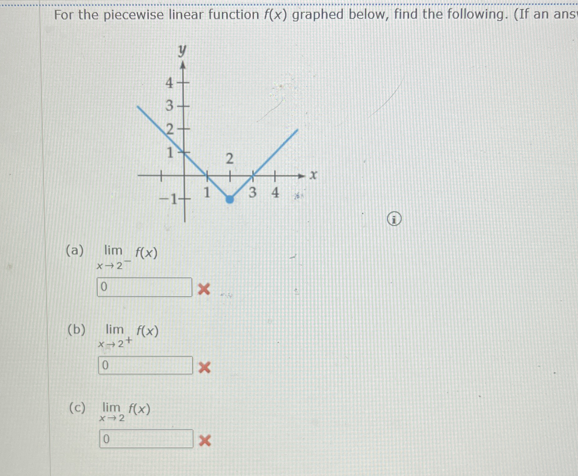 For the piecewise linear function f ( x ) graphed