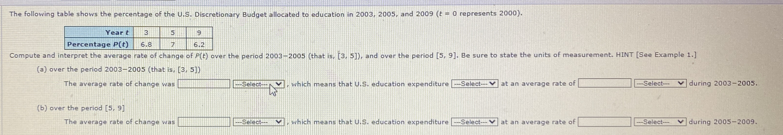 The following table shows the percentage of the U