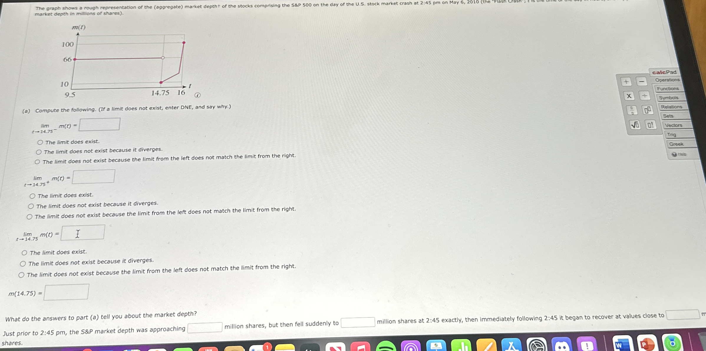 The graph shows a rough representa market depth