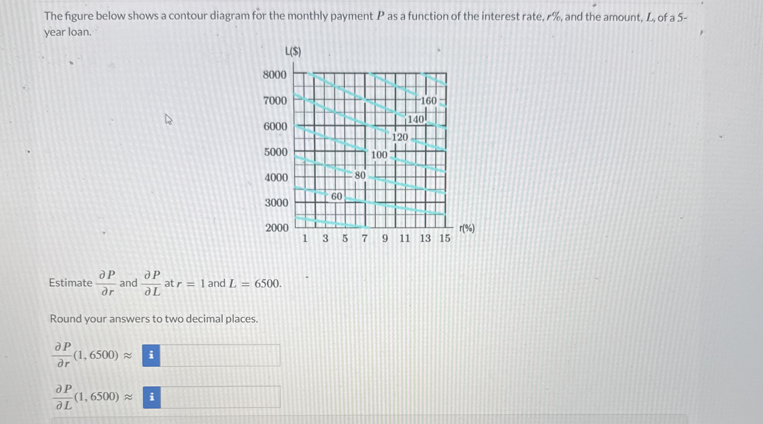 The figure below shows a contour diagram for the
