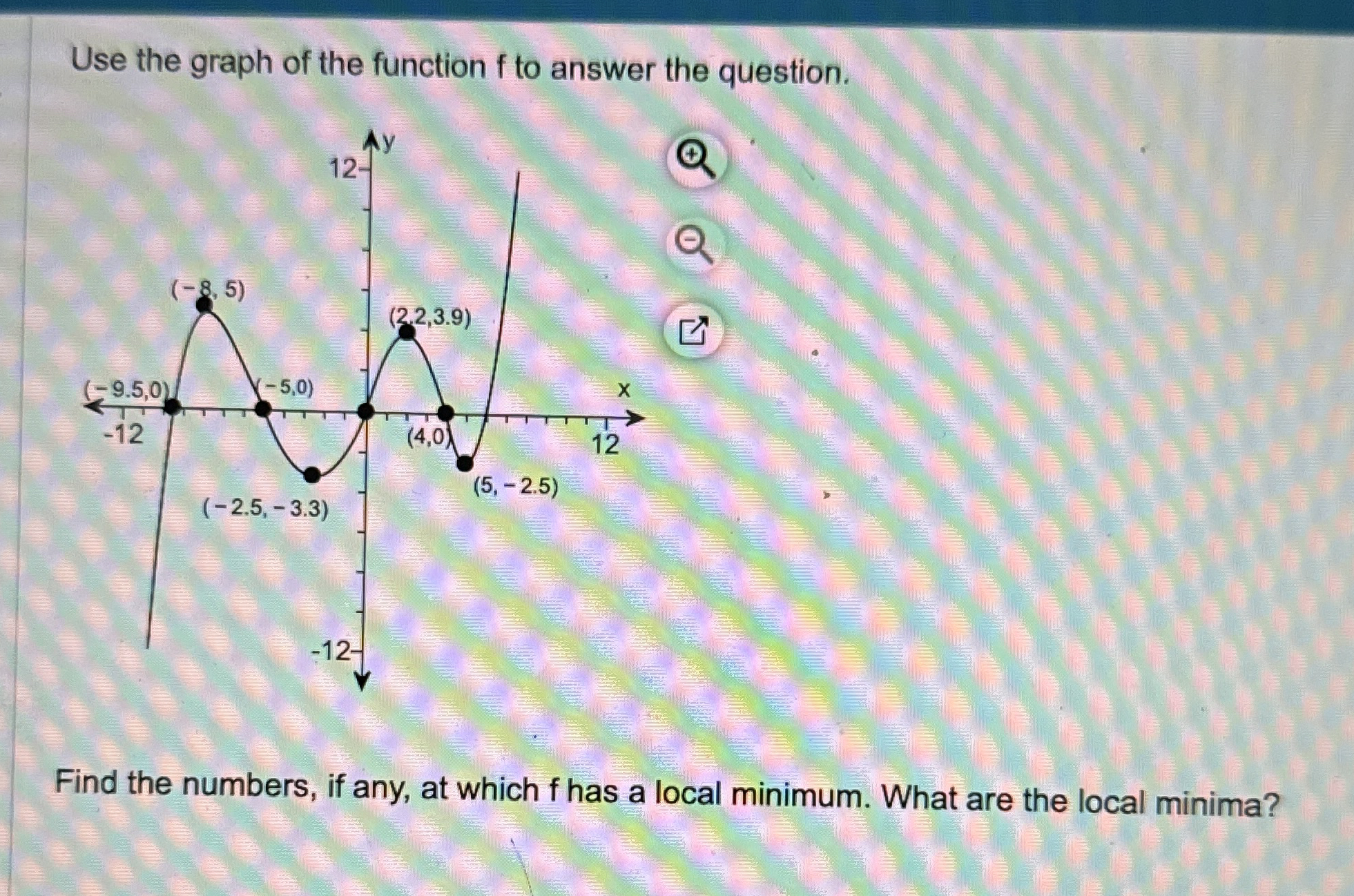 Use the graph of the function f to answer the