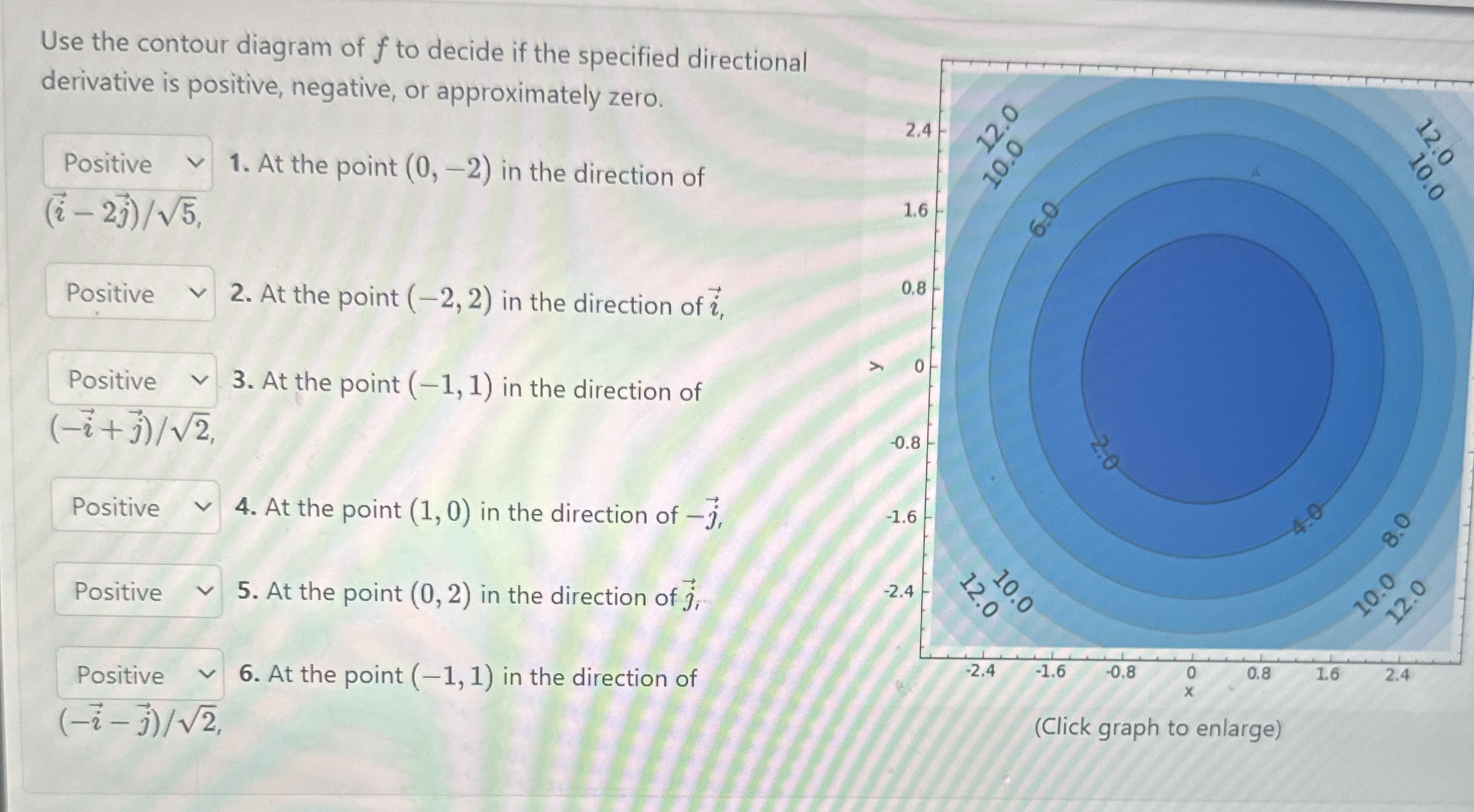 Use the contour diagram of f to decide if the