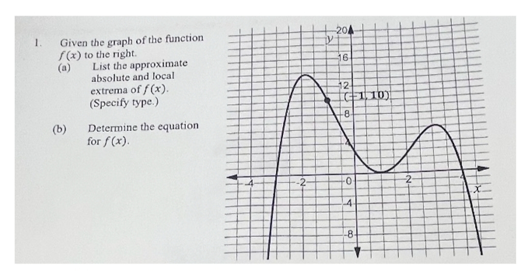 Given the graph of the function f ( x ) to the