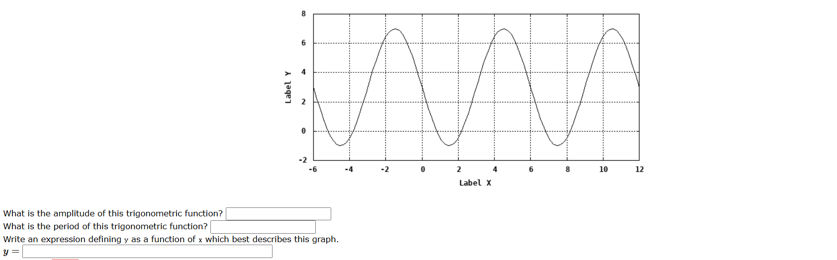 What is the amplitude of this trigonometric