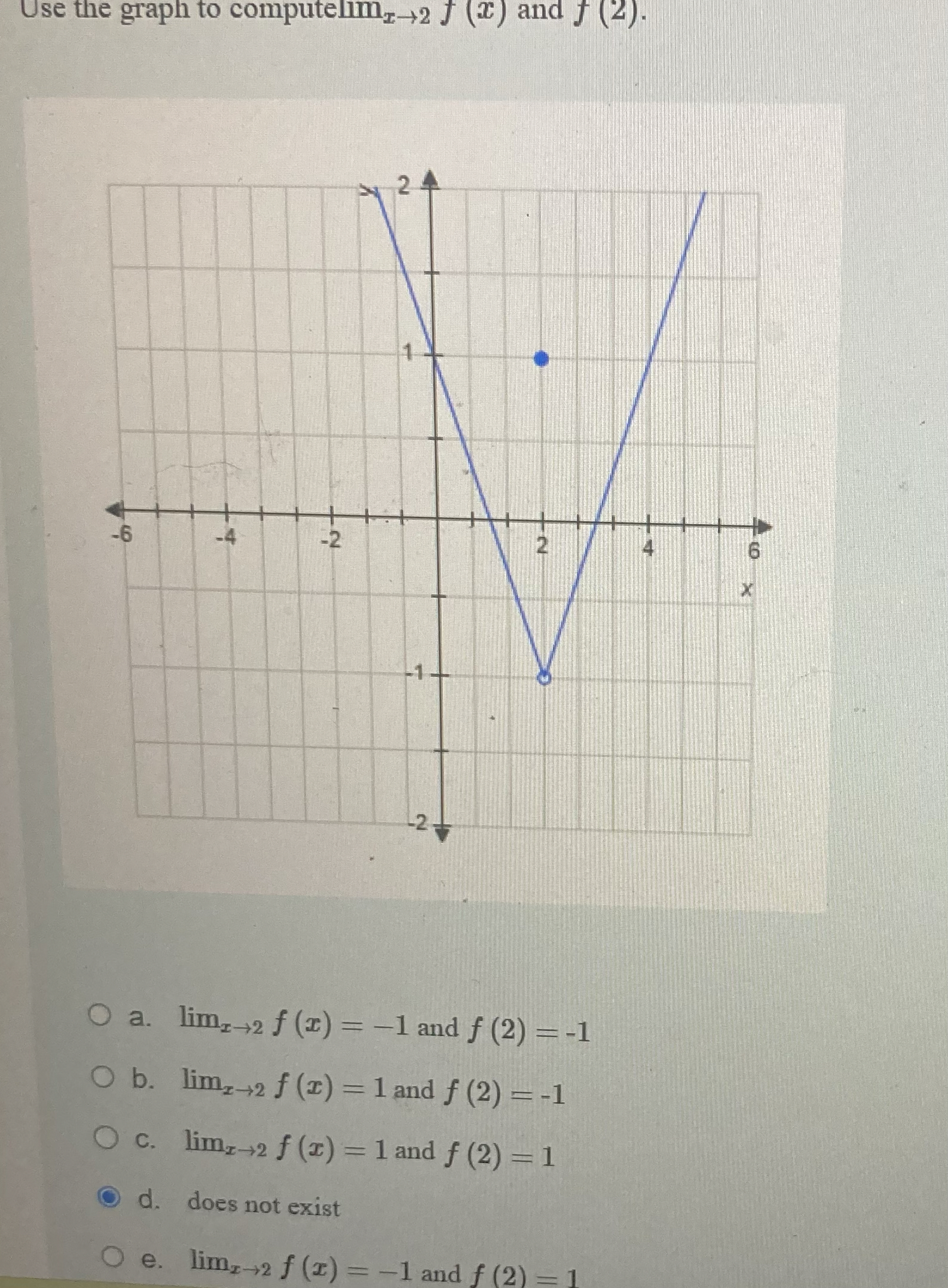 Use the graph to computellm x x 2 f ( x ) and f (