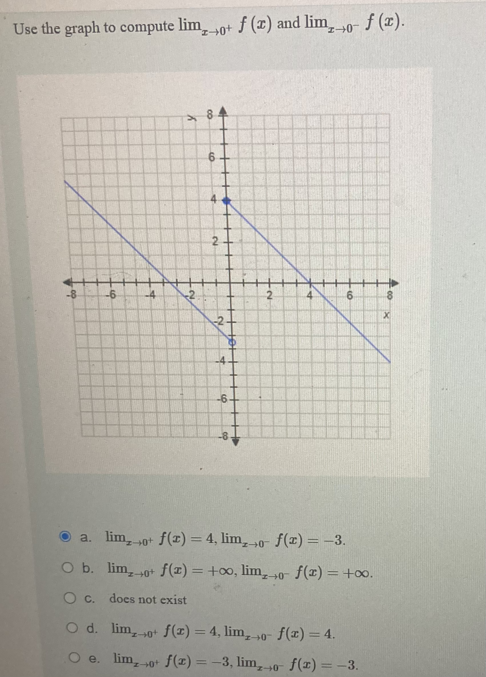 Use the graph to compute lim x 0 + f ( x ) and
