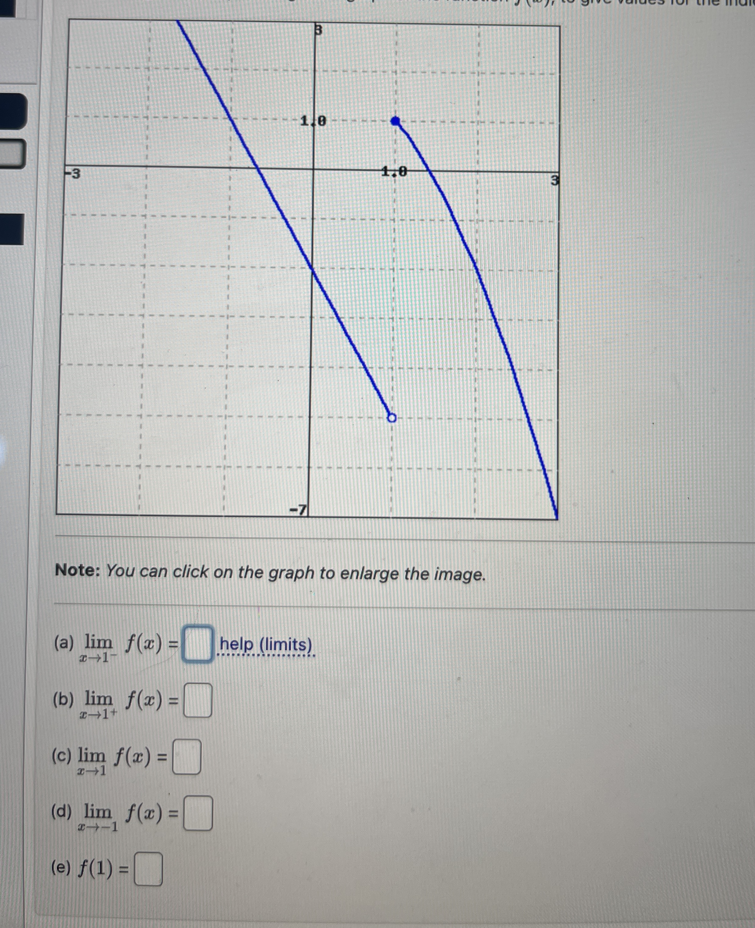 Note: You can click on the graph to enlarge the