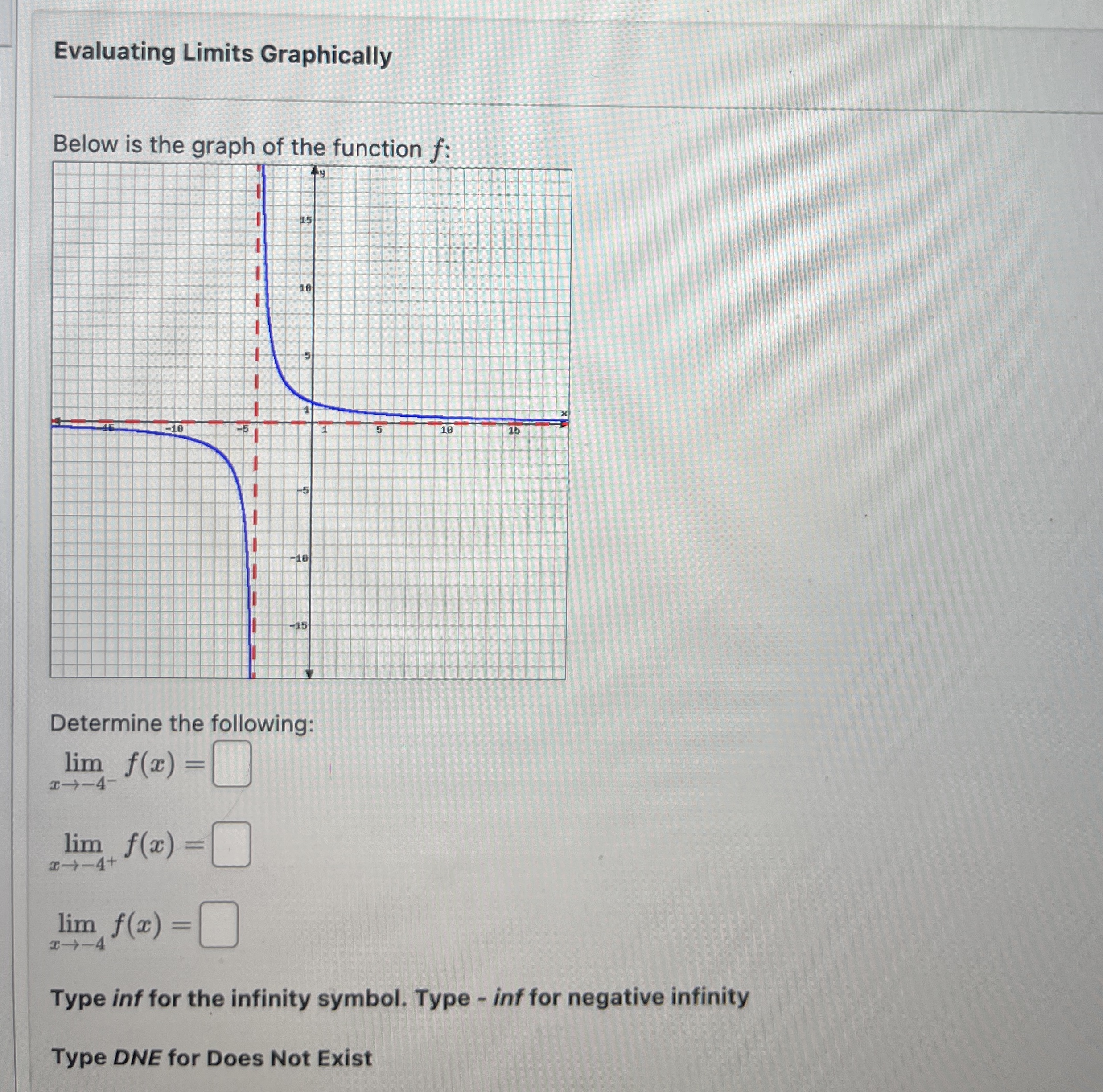 Evaluating Limits Graphically Determine the
