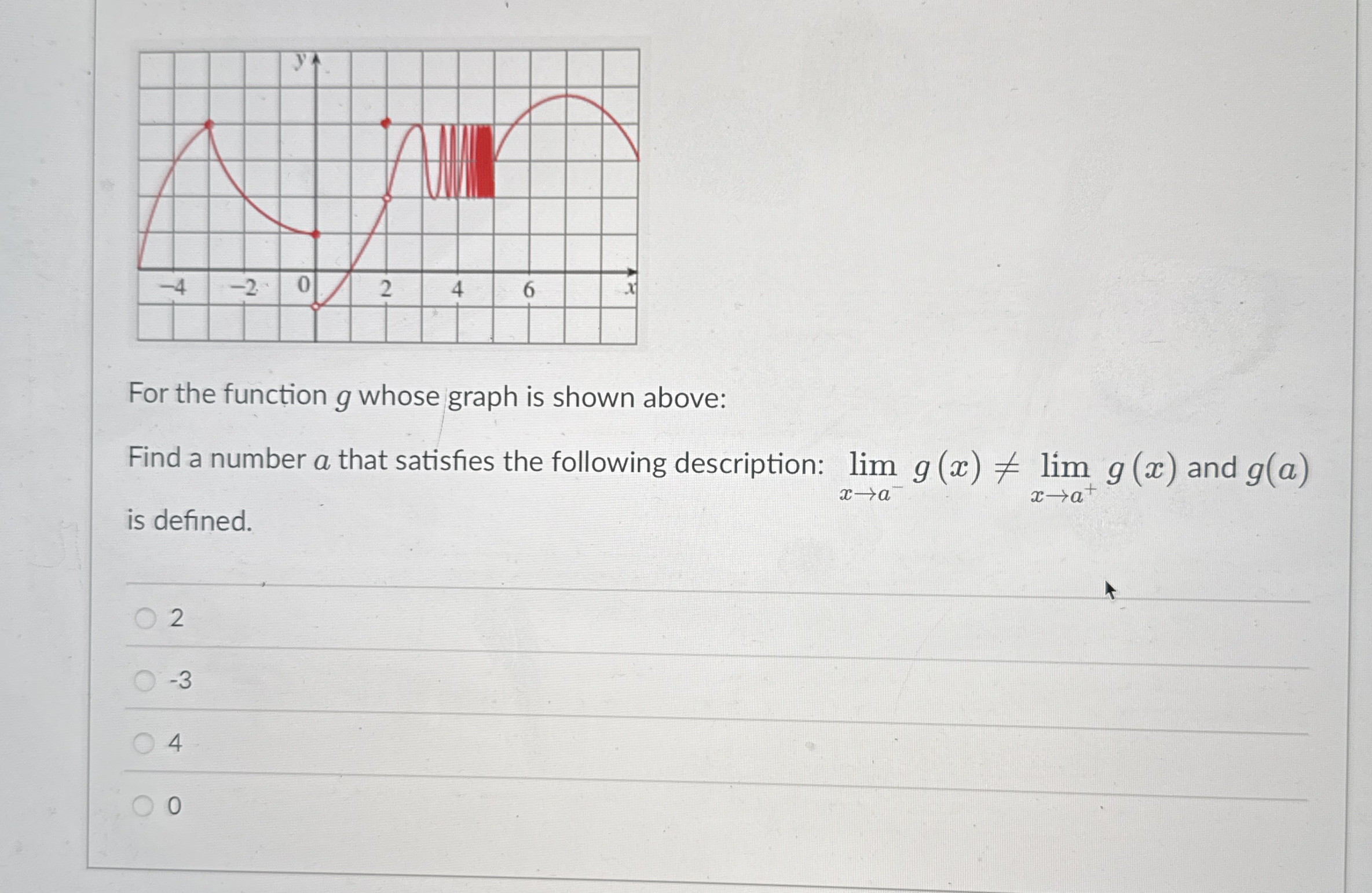 For the function g whose graph is shown above: