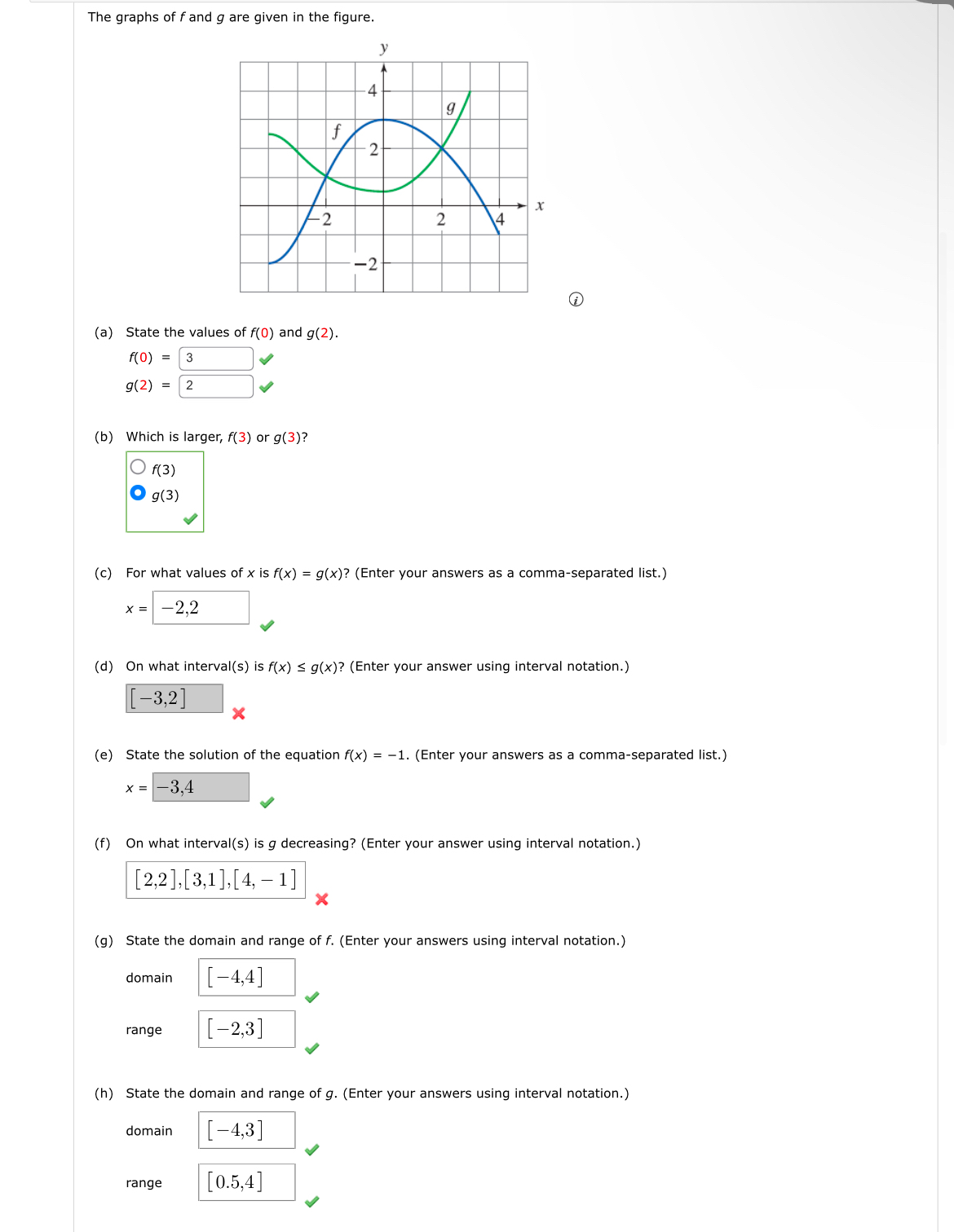 WHAT IS THE ANSWER TO PART F . The graphs of f
