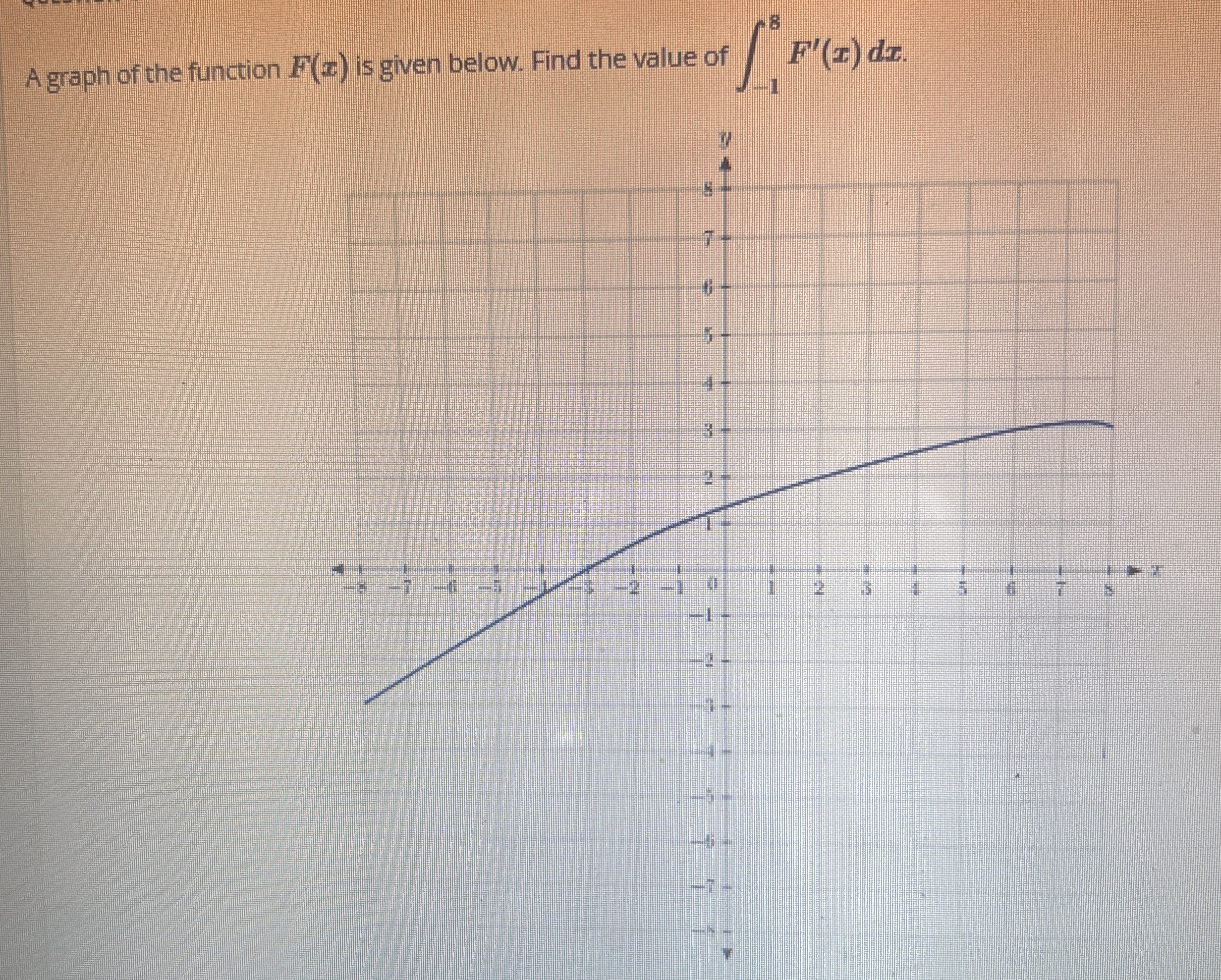 A graph of the function F ( x ) is given below.