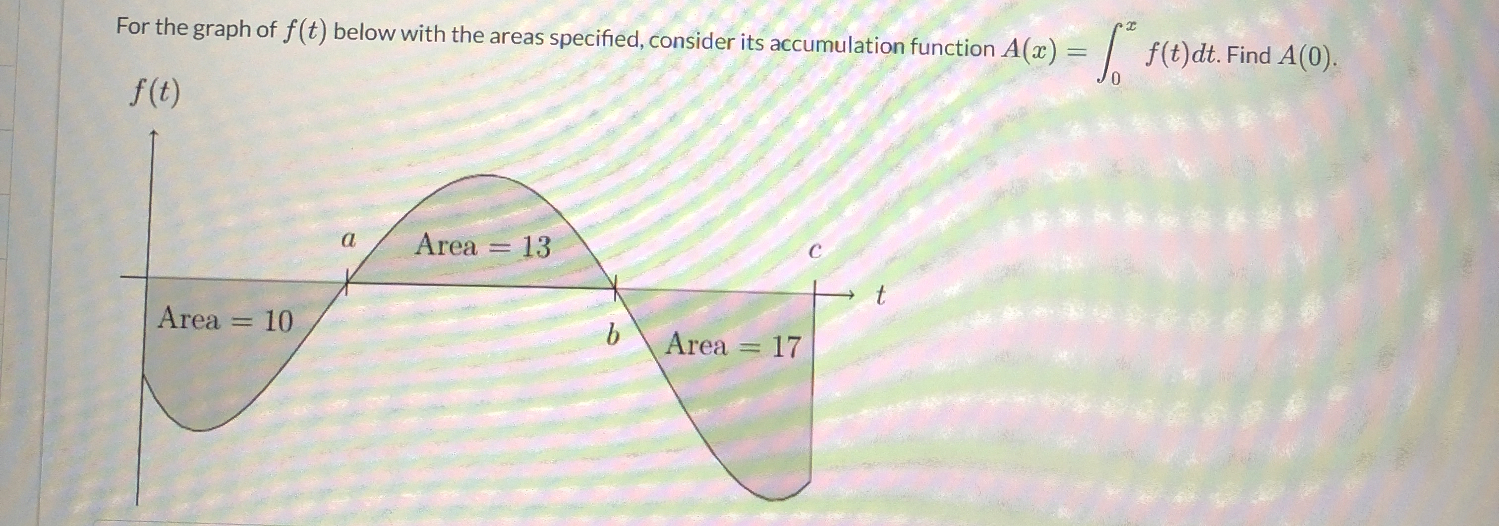 For the graph of f ( t ) below with the areas