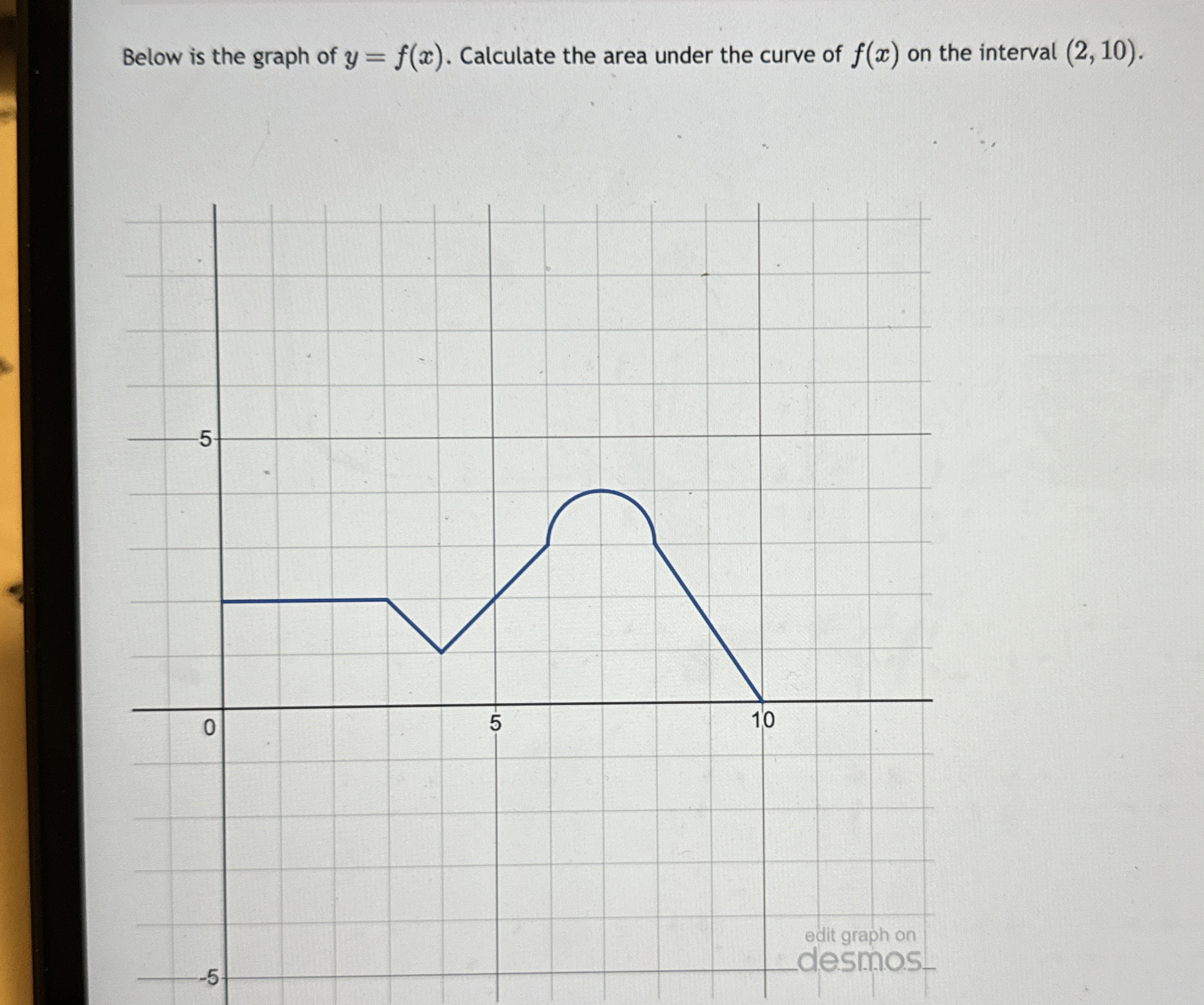 Below is the graph of y = f ( x ) . Calculate the