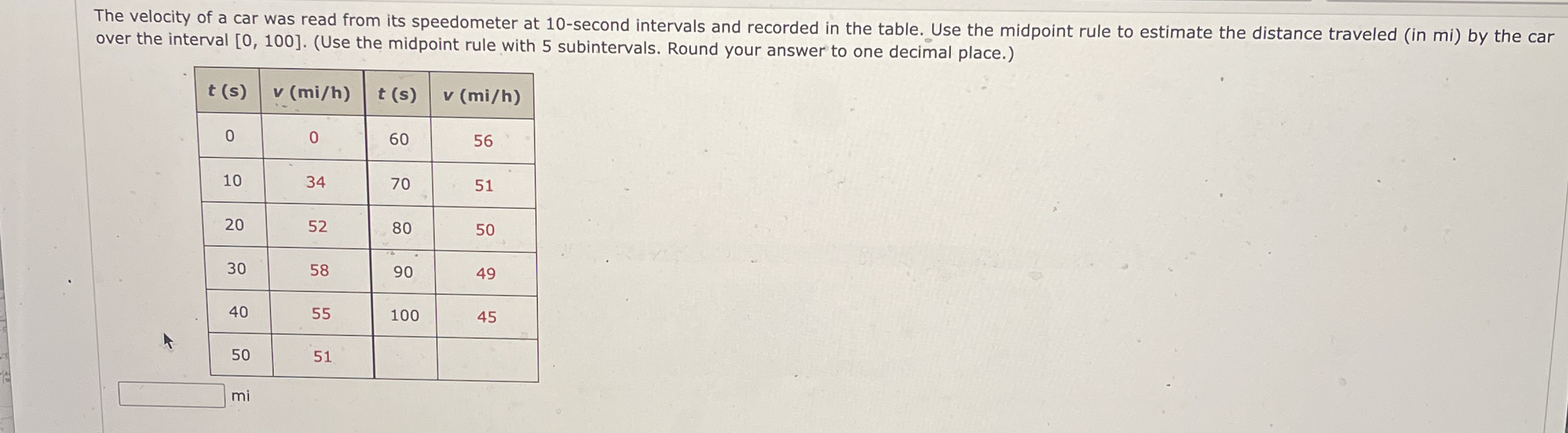 The velocity of a car was read from its