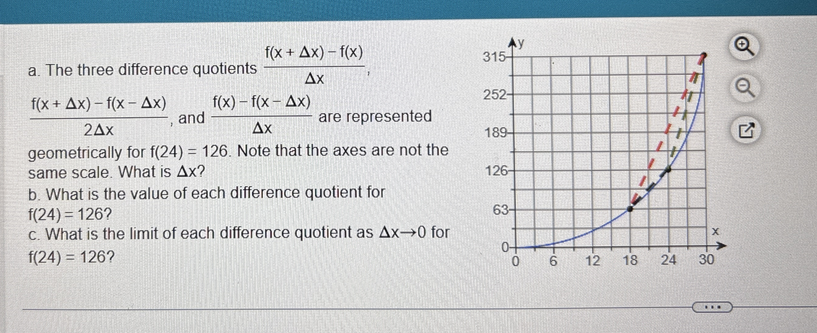 a . The three difference quotients f ( x x ) - f