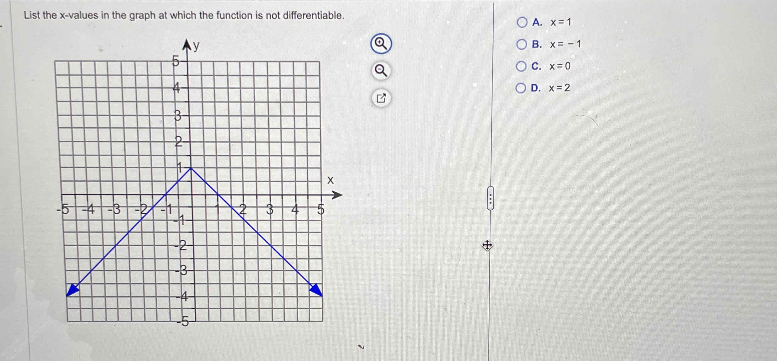 List the x - values in the graph at which the