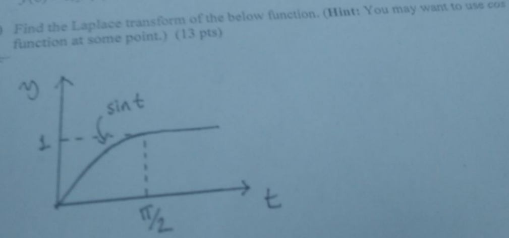 Find the Laplace transform of the below function.