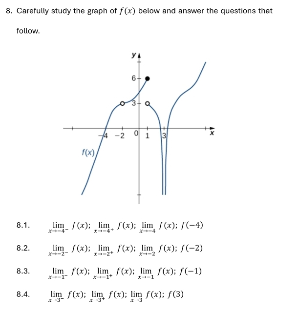 Carefully study the graph of f ( x ) below and