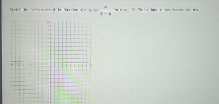 Sketch the level curves of the function g ( x , y
