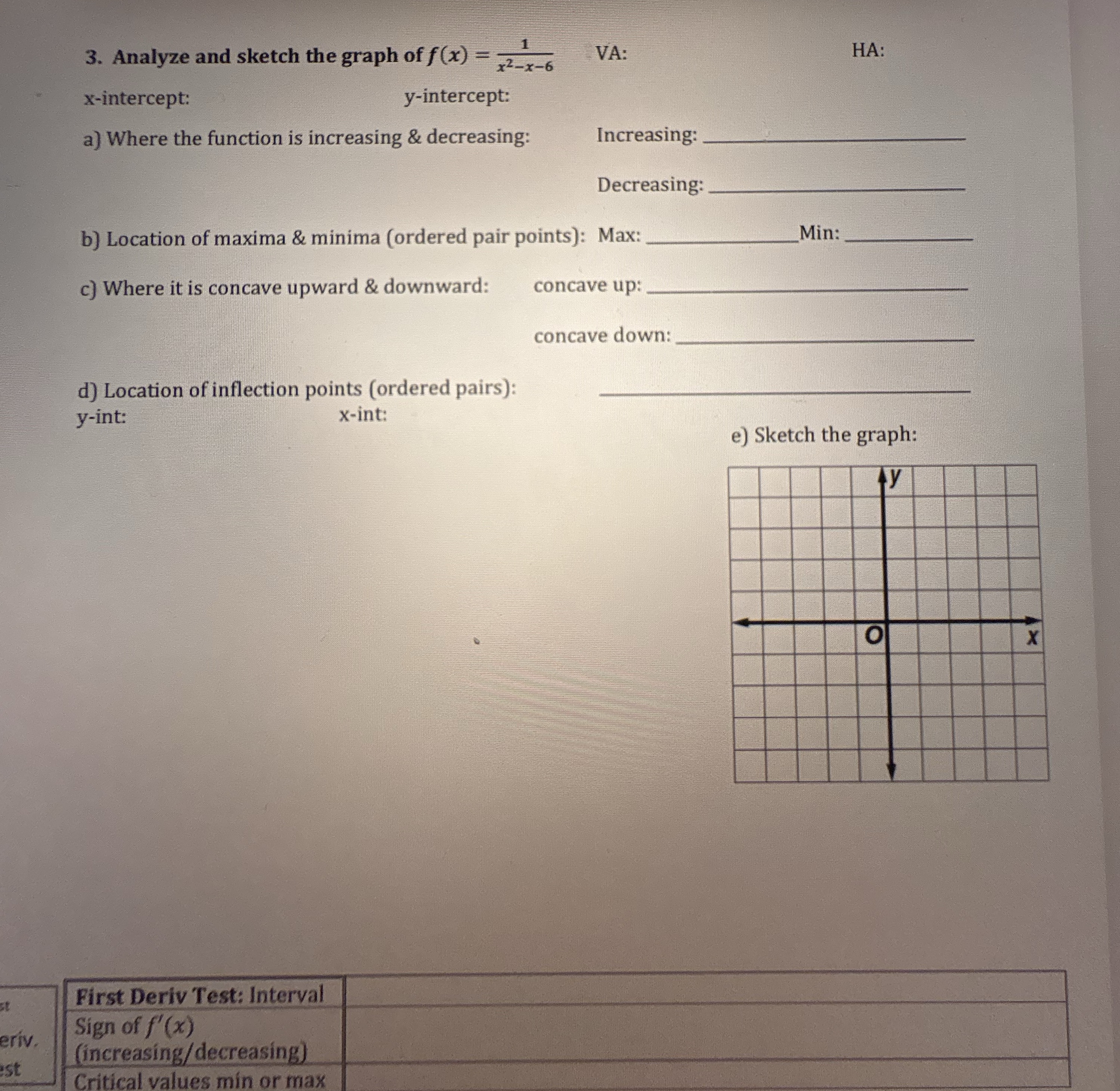 Analyze and sketch the graph of f ( x ) = 1 x 2 -